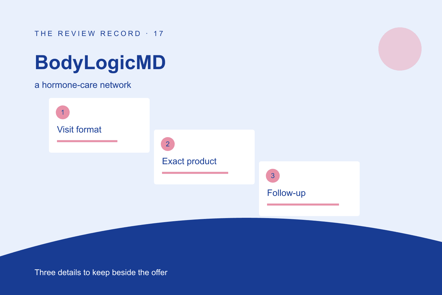 Original editorial diagram for BodyLogicMD, showing a hormone-care network through three labeled comparison checkpoints.
