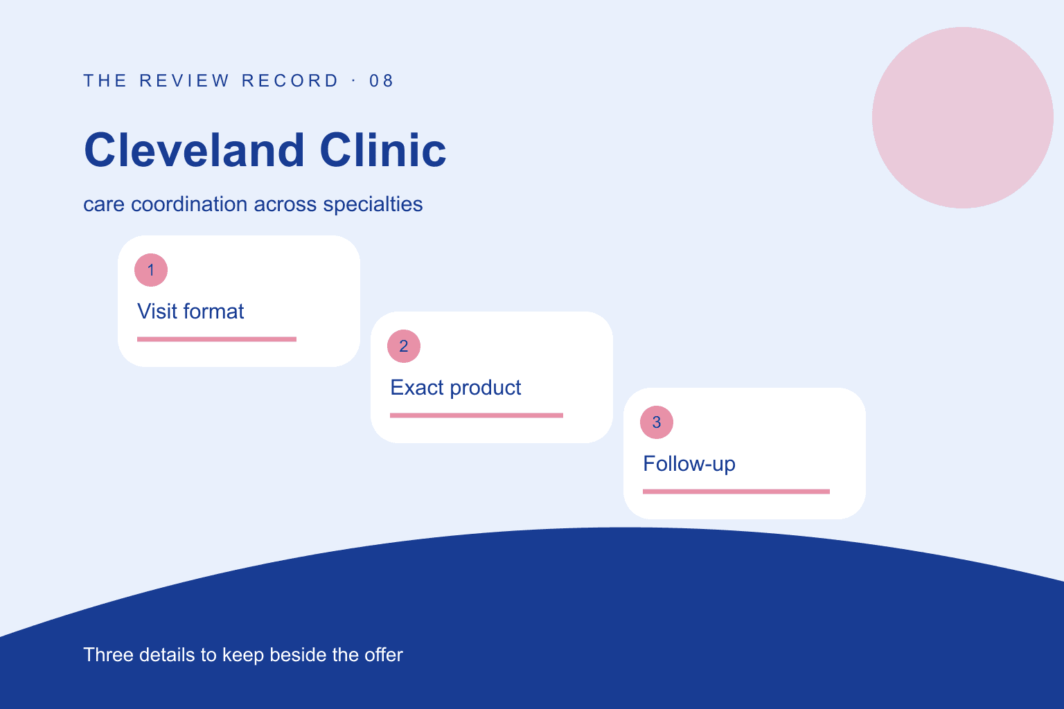 Original editorial diagram for Cleveland Clinic, showing care coordination across specialties through three labeled comparison checkpoints.