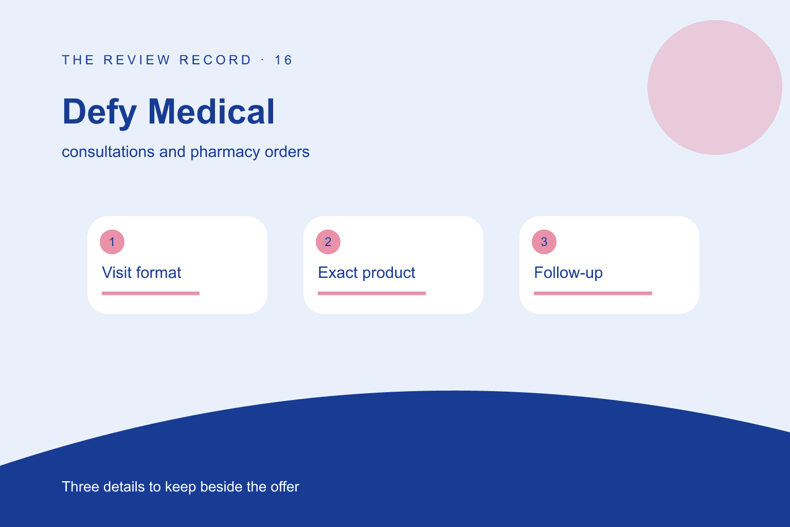 Original editorial diagram for Defy Medical, showing consultations and pharmacy orders through three labeled comparison checkpoints.