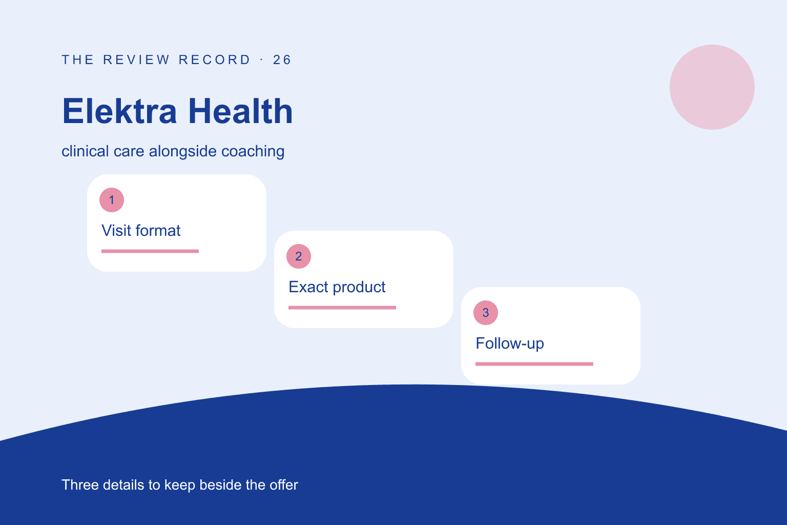 Original editorial diagram for Elektra Health, showing clinical care alongside coaching through three labeled comparison checkpoints.
