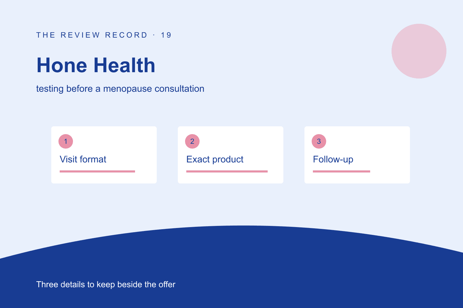 Original editorial diagram for Hone Health, showing testing before a menopause consultation through three labeled comparison checkpoints.