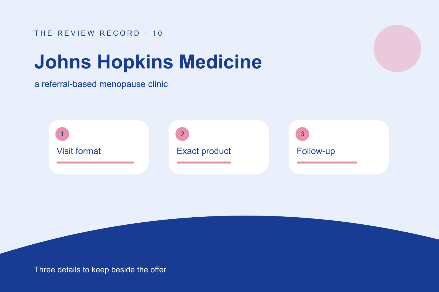 Original editorial diagram for Johns Hopkins Medicine, showing a referral-based menopause clinic through three labeled comparison checkpoints.