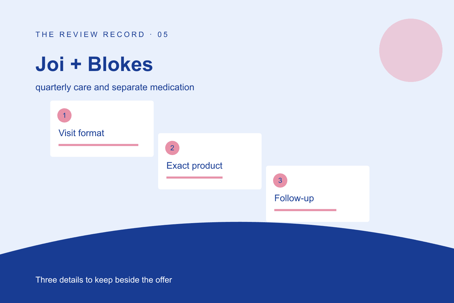 Original editorial diagram for Joi + Blokes, showing quarterly care and separate medication through three labeled comparison checkpoints.