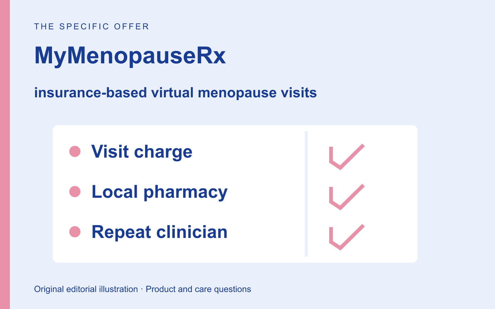 Original editorial diagram for MyMenopauseRx, showing visit-by-visit care, local pharmacy choice, and insurance cost sharing through three labeled comparison checkpoints.