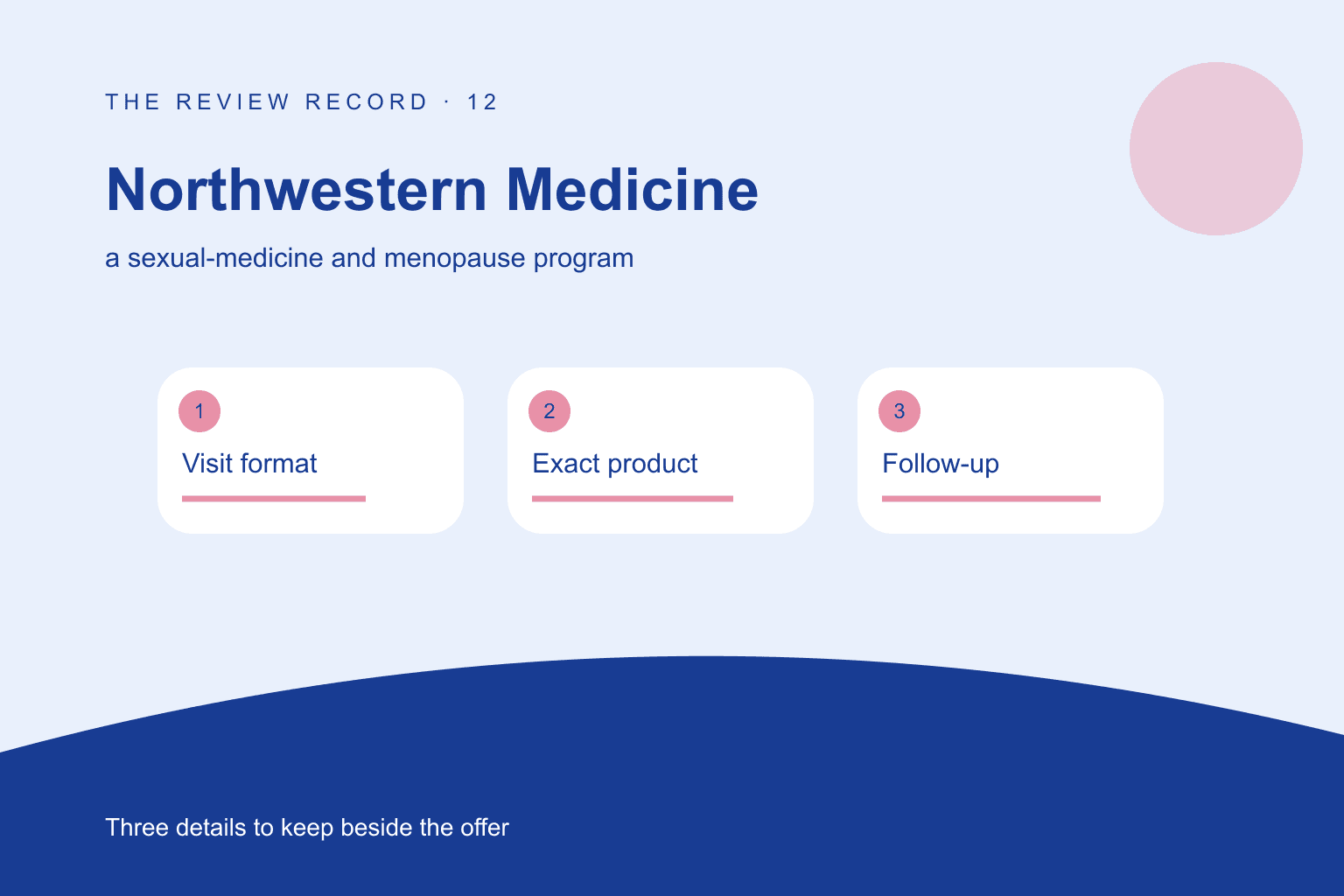 Original editorial diagram for Northwestern Medicine, showing a sexual-medicine and menopause program through three labeled comparison checkpoints.